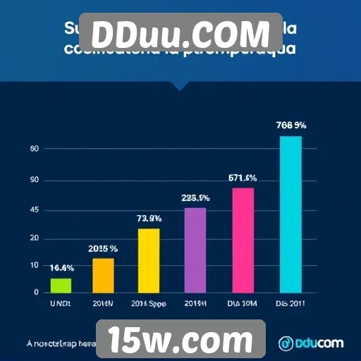 Estatísticas de usuários do DDuu.COM revelam crescimento